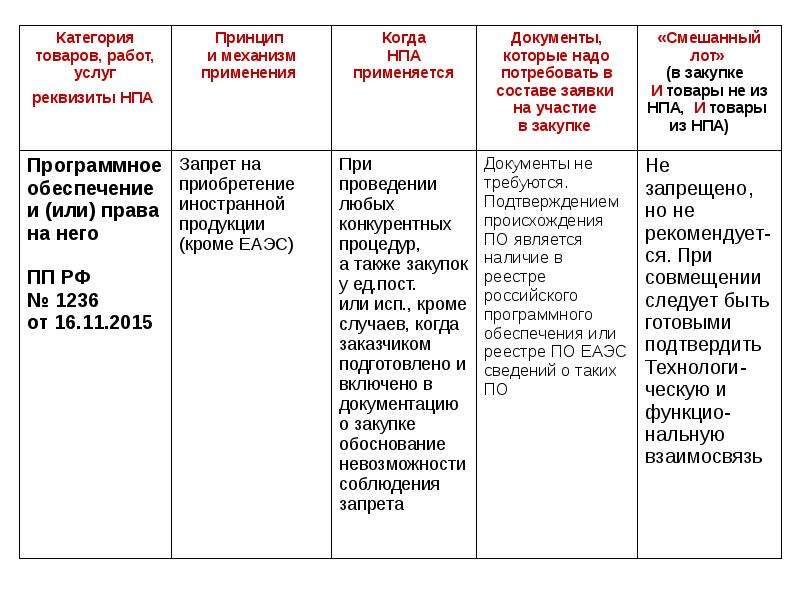 Преимущества участникам закупок. Преимущества при осуществлении закупок предоставляются. Преимущества предоставляемые при осуществлении закупок.