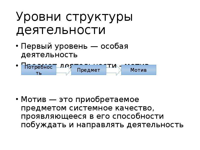 Теория деятельности презентация