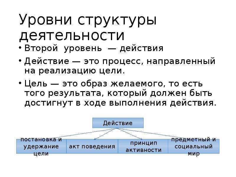 Структура деятельности уровни