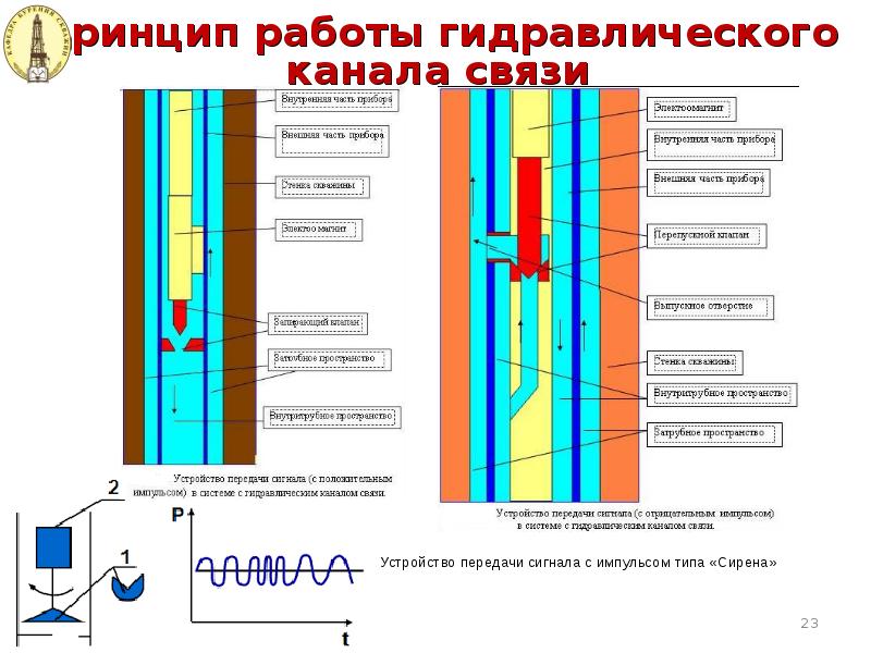 Телесистемы