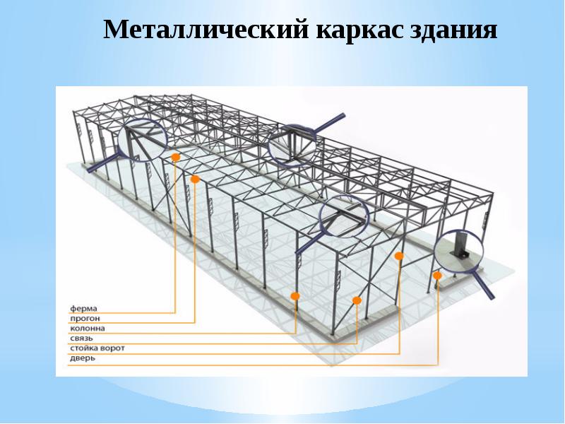 Каркасы одноэтажных зданий