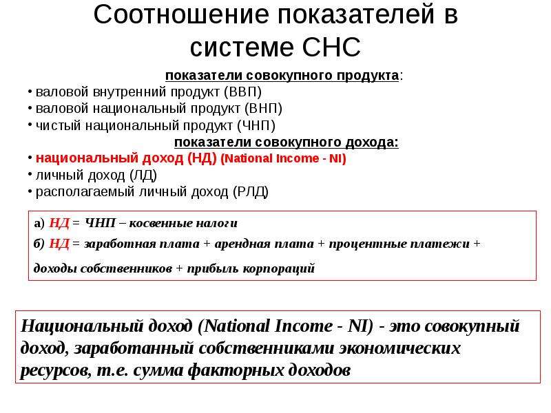 Финансовые показатели в системе национальных счетов презентация