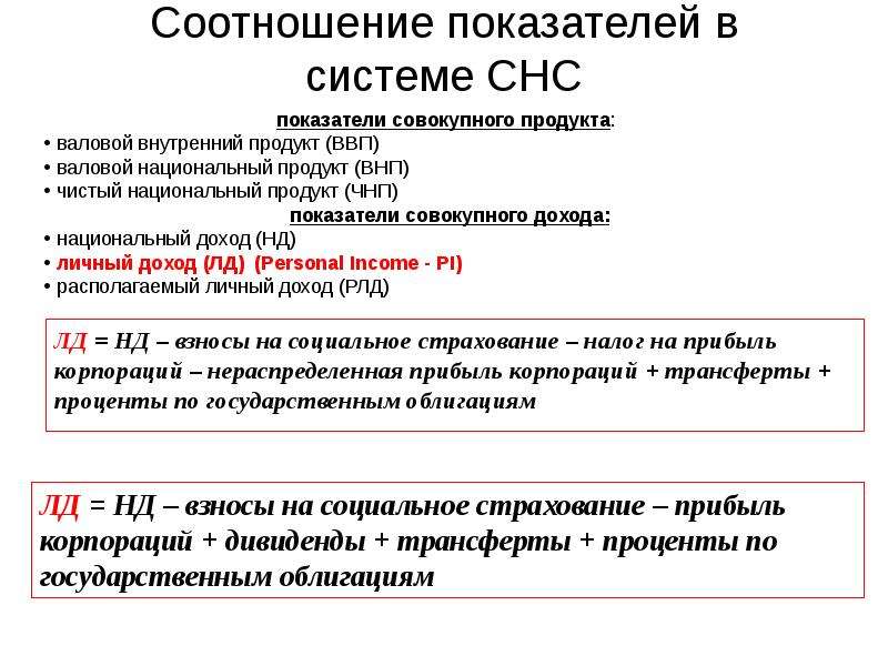 Показатели снс презентация