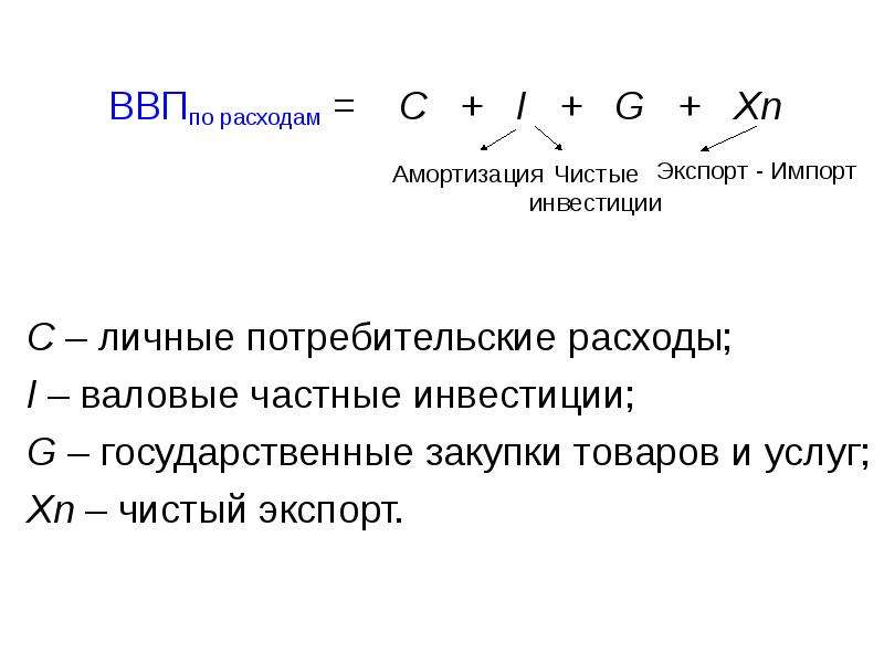 Инвестиции в ввп по расходам