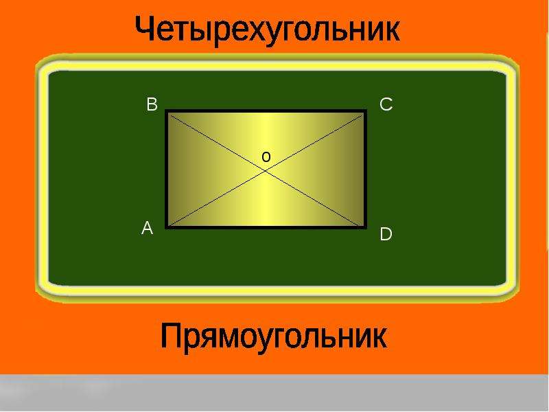 Нарисовать правильный четырехугольник