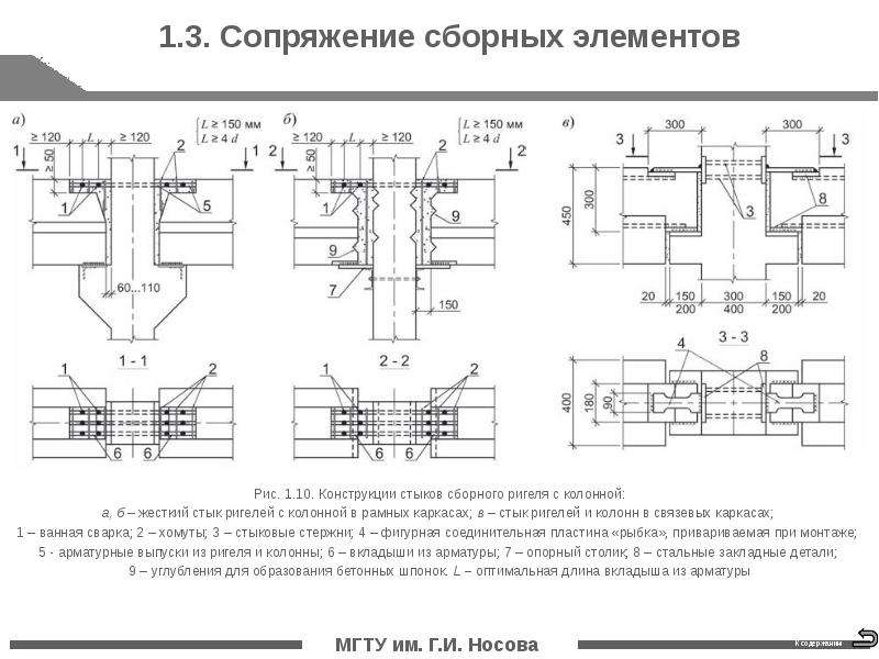 Закрытый стык. Узел сопряжения плиты перекрытия с ригелями.. Узел сопряжения плиты перекрытия с колонной. Рамный узел сопряжения ригеля с колонной dwg. Узел сопряжения колонны с плитой перекрытия.