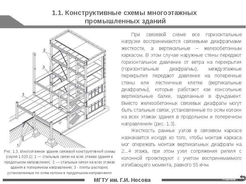 Типы конструктивных схем перекрытий многоэтажных гражданских зданий