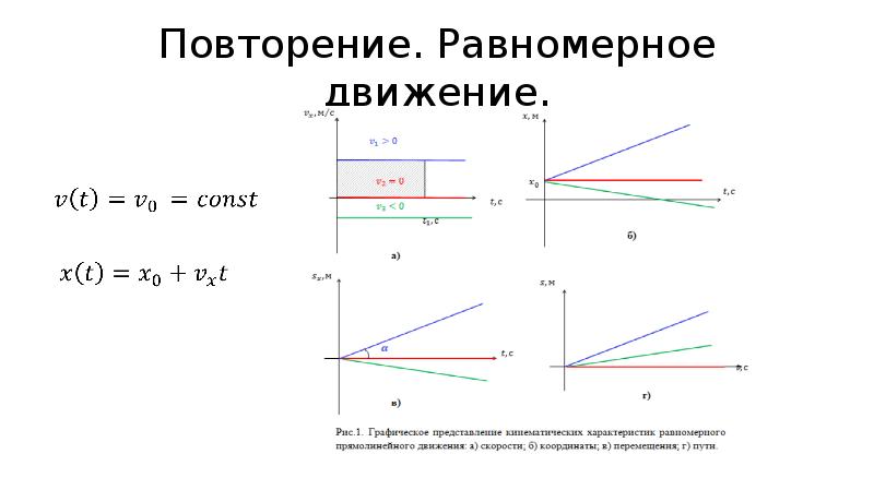 Равномерное движение график зависимости