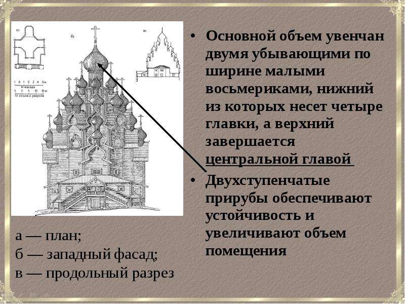 Зодчество на руси презентация 6 класс