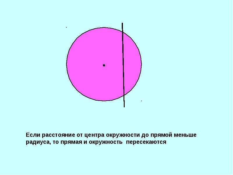 Взаимное расположение прямой и окружности 8 класс презентация