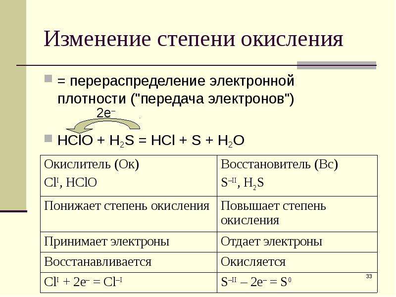 Окислительно восстановительной является реакция схема которой k2co3 hcl