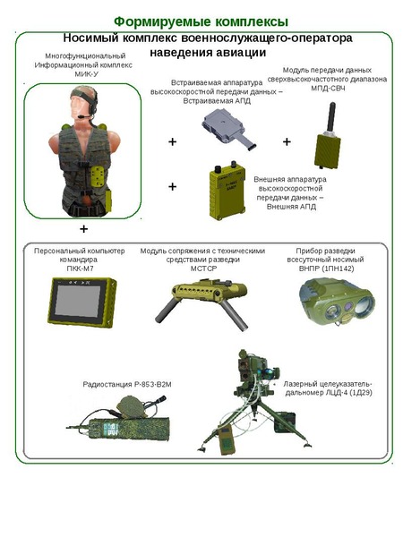 Комплекс управлений. Изделие 83т415 (Крус-м). Базовый комплект «комплекса разведки, управления и связи». Комплекс Крус Стрелец. Базовый комплект Крус «Стрелец».
