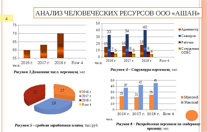 Человеческий анализ