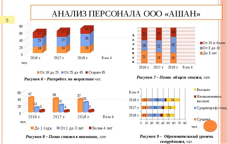 Анализ кадровой