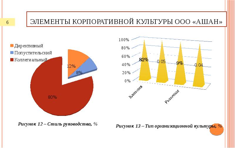 Ооо культура