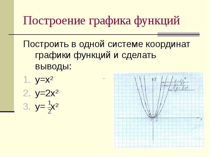 Построение графика квадратичной функции презентация