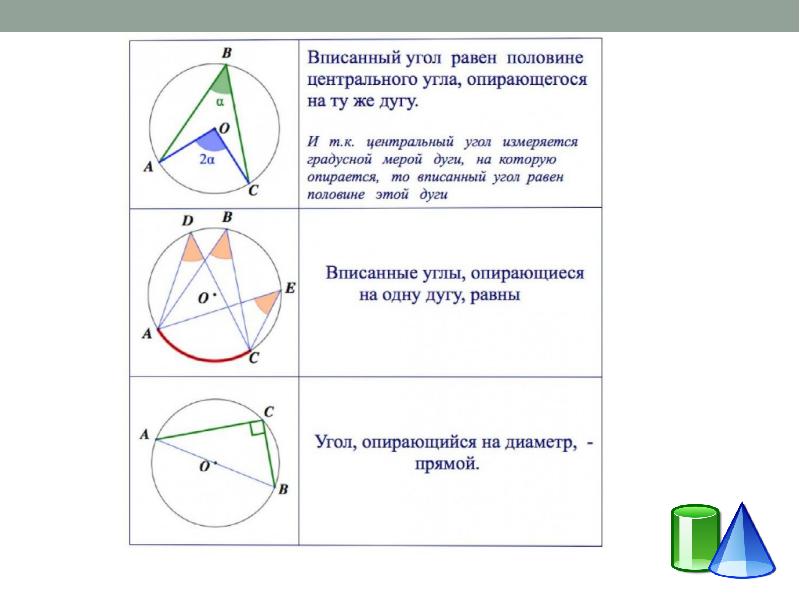 Вписанные и центральные углы картинки