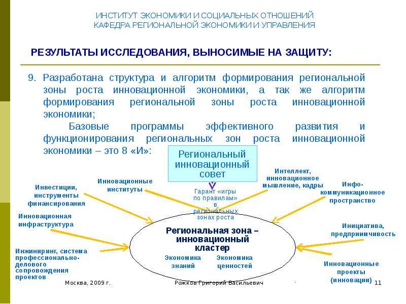 Зоны роста руководителя в профессиональном плане