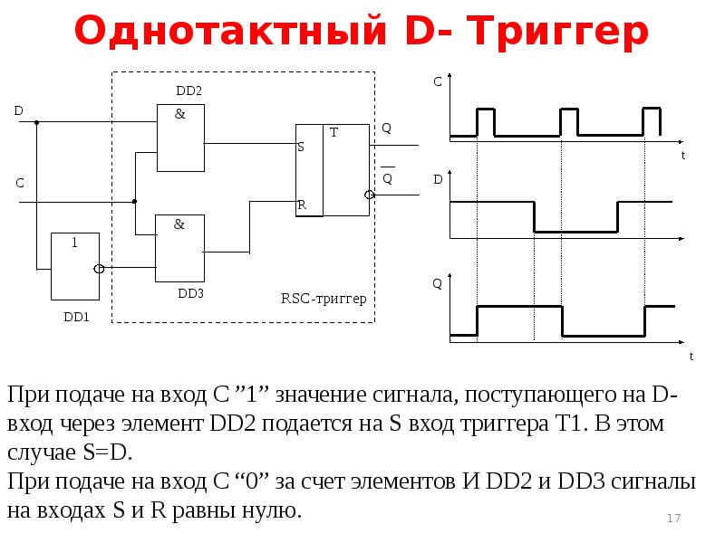 Можно ли построить схему d триггера на основе rs триггера