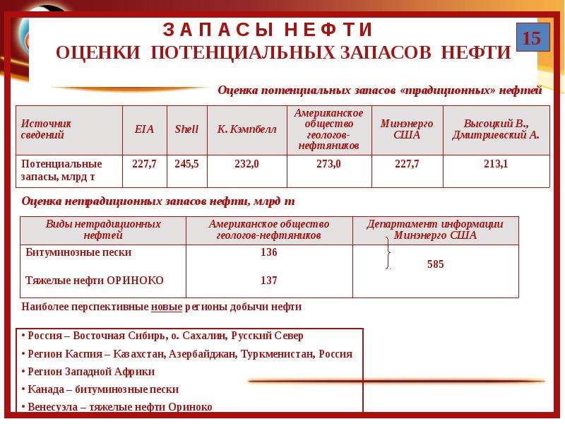 Оценка запасов. Параметры оценки нефти.