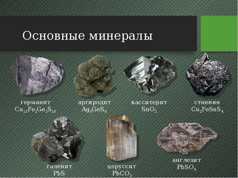 Основным компонентом минерала. Основные минералы. Основные минералы алюминия. Распространенный минерал. Основные минералы алюминия с названиями.