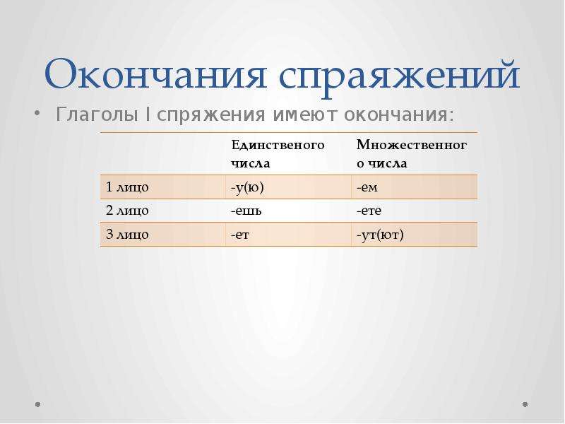 Глагол повторить в настоящем времени