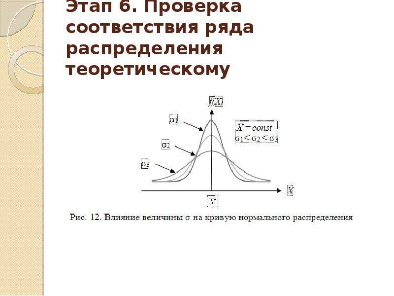 Теоретическое распределение