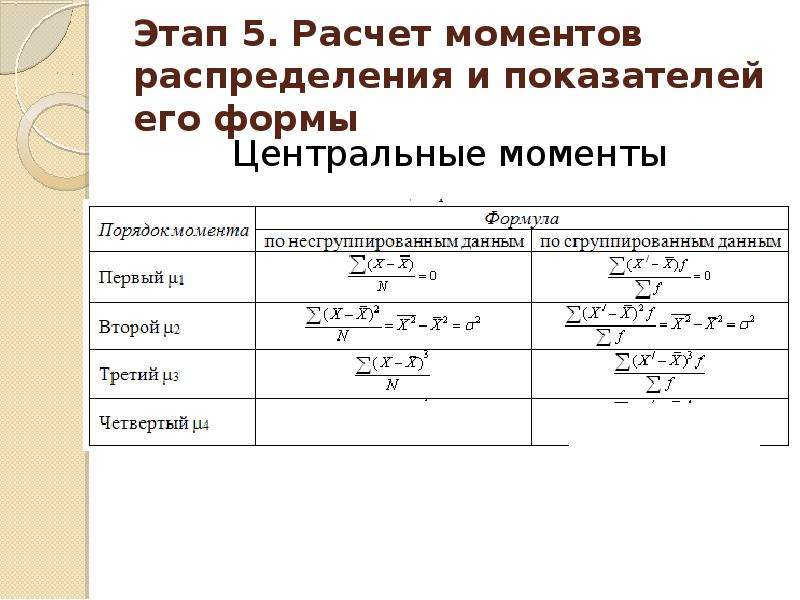 Порядок моментов. Центральный момент распределения. Моменты распределения в статистике. Условные и центральные моменты распределения. Формы распределения в статистике.