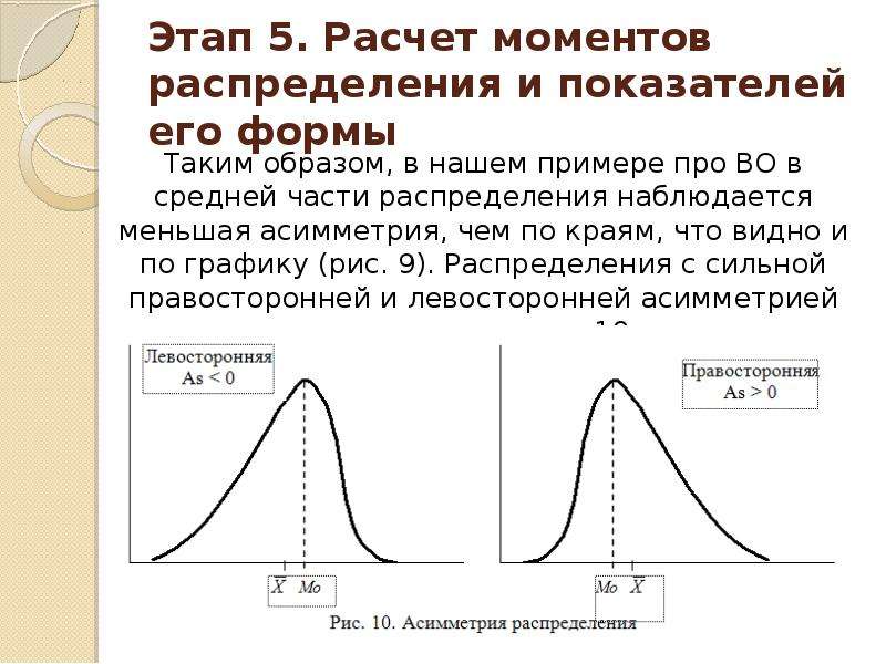 Распределение по частям. Таблица моментов распределения. Граница четвертой части распределения. Спорный момент: распределение голосов СД. Сахновский распределение моментов.