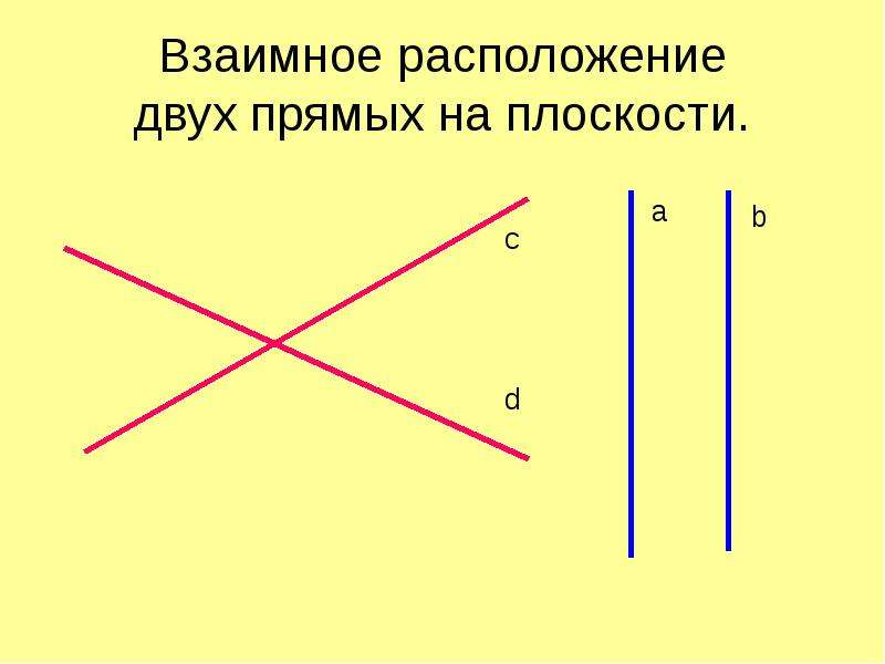 Расположение двух прямых