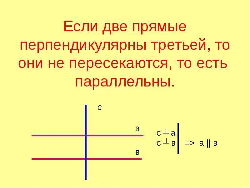 Две различные прямые перпендикулярные третьей прямой