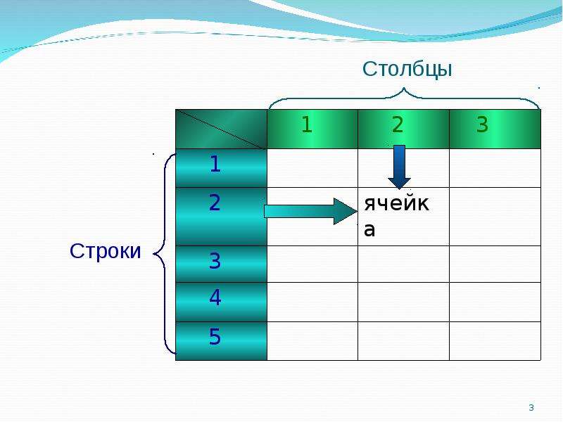 Таблица представления информации