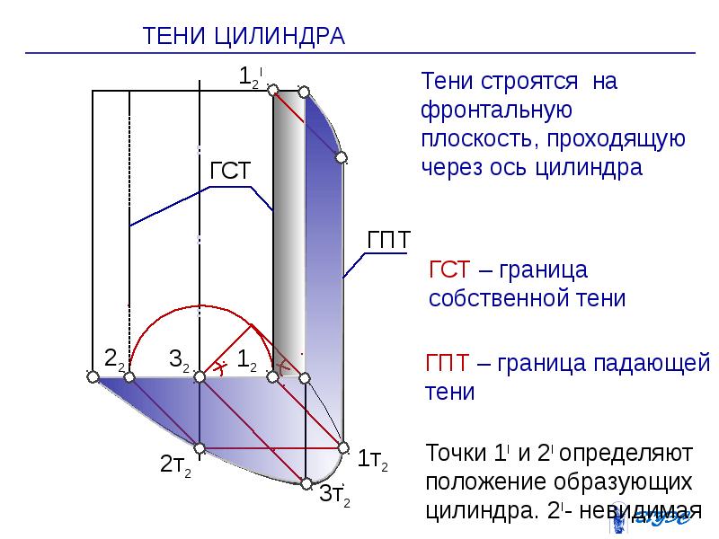 Тени в ортогональных проекциях, слайд 42