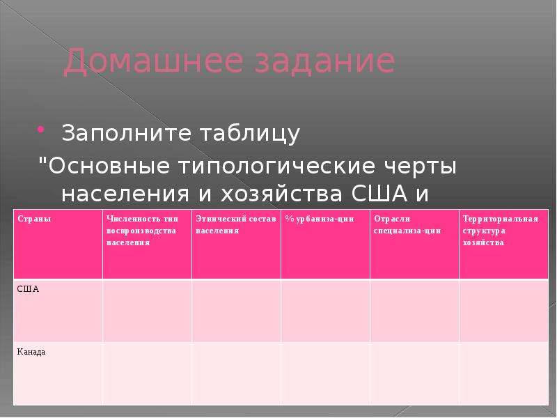 Черты населения. Основные черты населения. Основные типологические черты населения и хозяйства США И Канады. Что такое черты населения. Территориальная структура хозяйства США И Канады таблица.