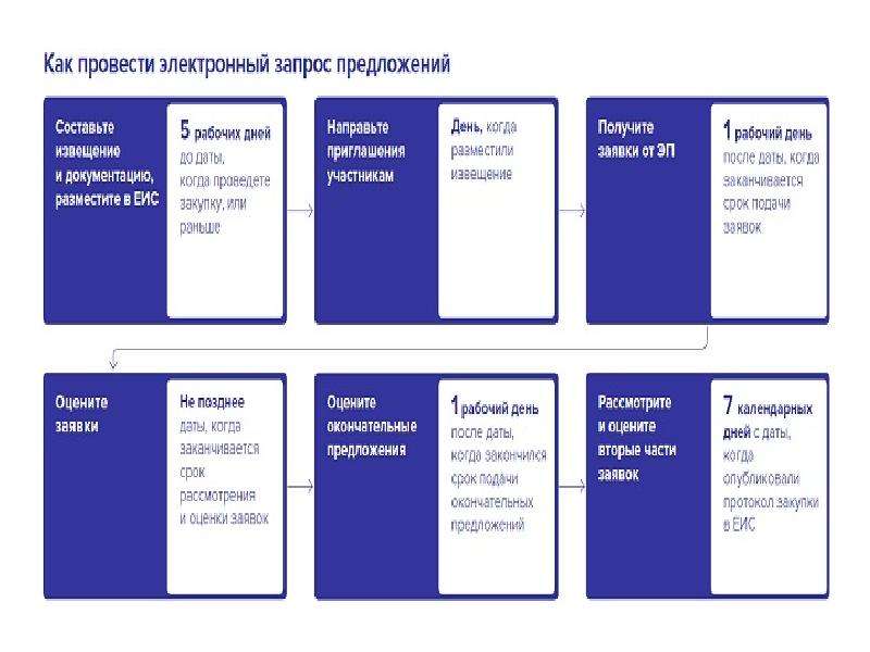 Изменения 44 фз презентация