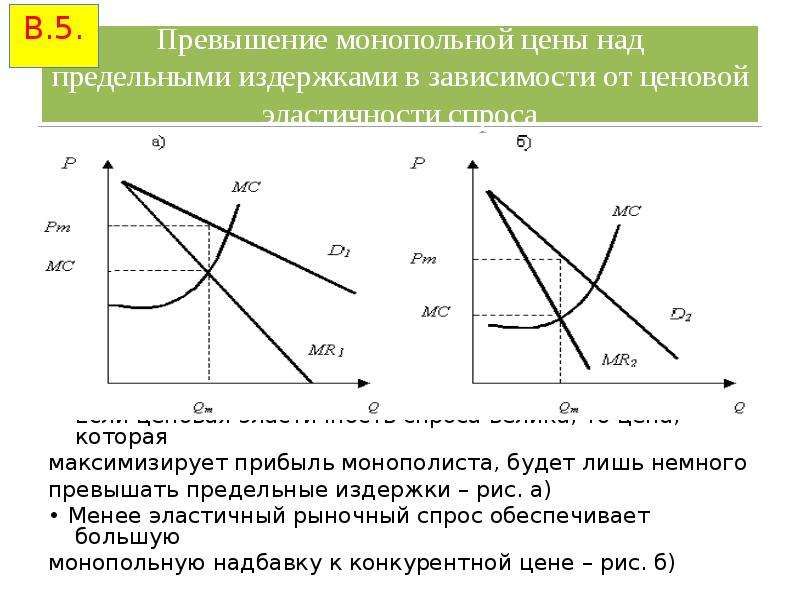 Превышение спроса над предложением