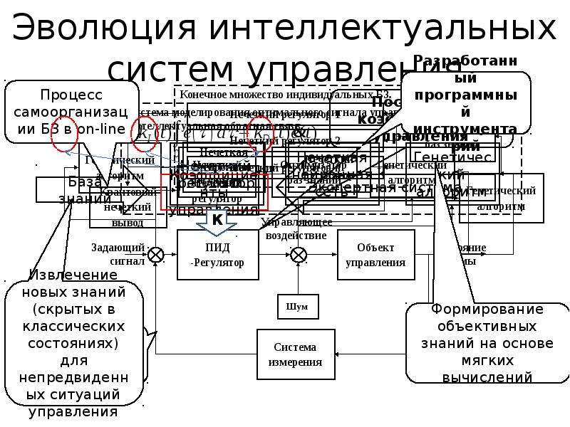 Презентация по интеллектуальным системам