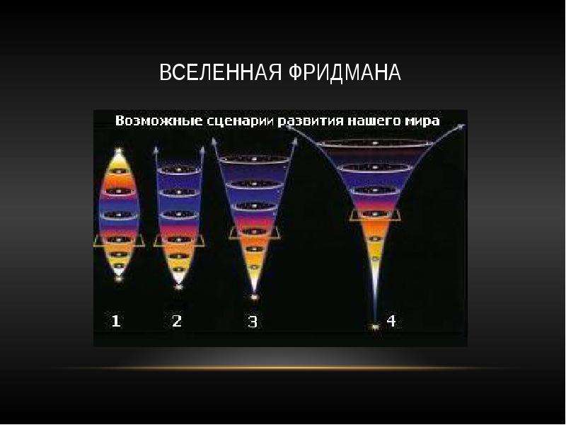 Модель расширяющейся вселенной презентация