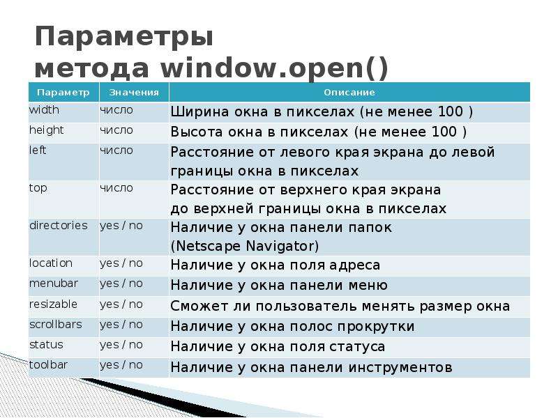 Параметры метода window. open()