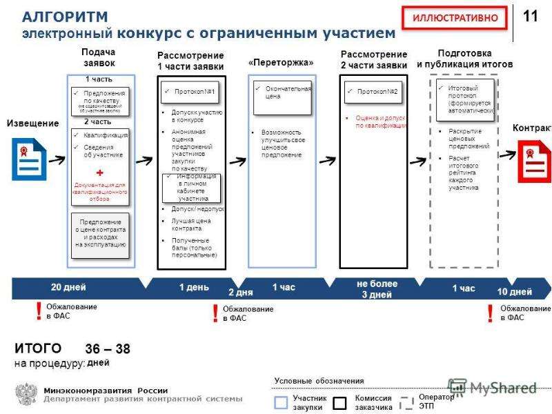 Презентация руководителя отдела закупок