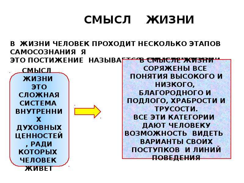 Значение морали в жизни человека