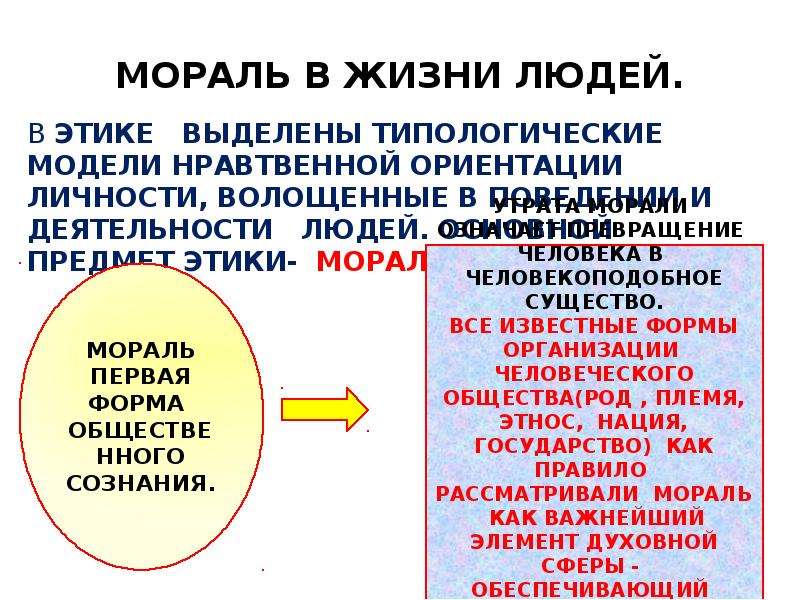 Мораль в жизни общества