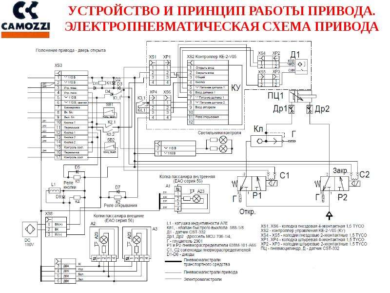 Автоматические двери geze схема подключения