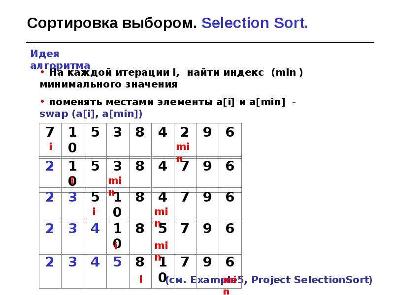 Сортировка выборами. Сортировка selection. Сортировка выбором (selection\. Сортировка выбором Maple. Selection sort algorithm.