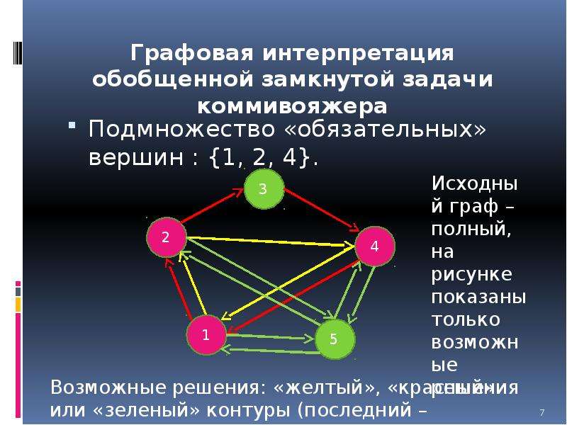 Коммивояжер это простыми словами