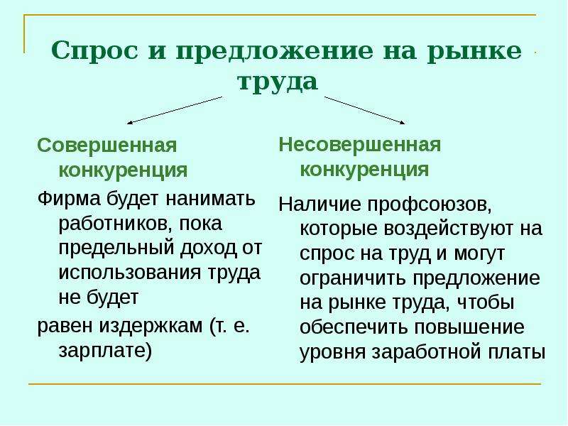 Рынок ресурсов труд