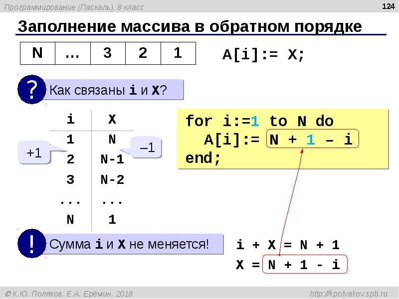 Поляков паскаль презентации