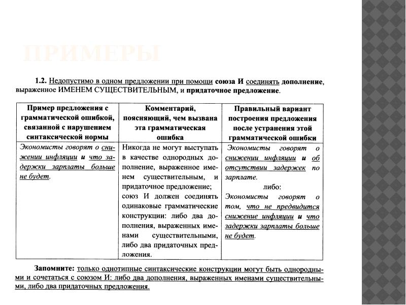 Типичные грамматические ошибки проект