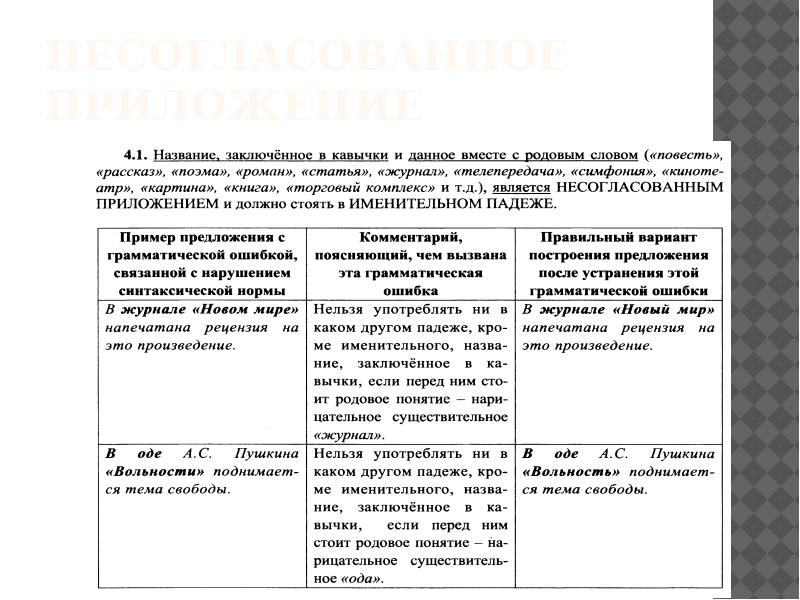 Грамматические ошибки несогласованное приложение