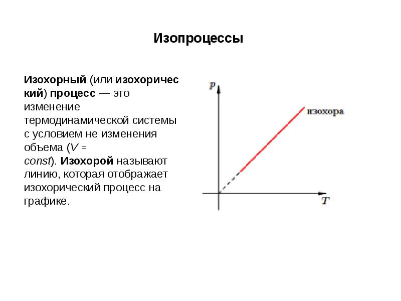 Какой график на рисунке соответствует изохорному процессу